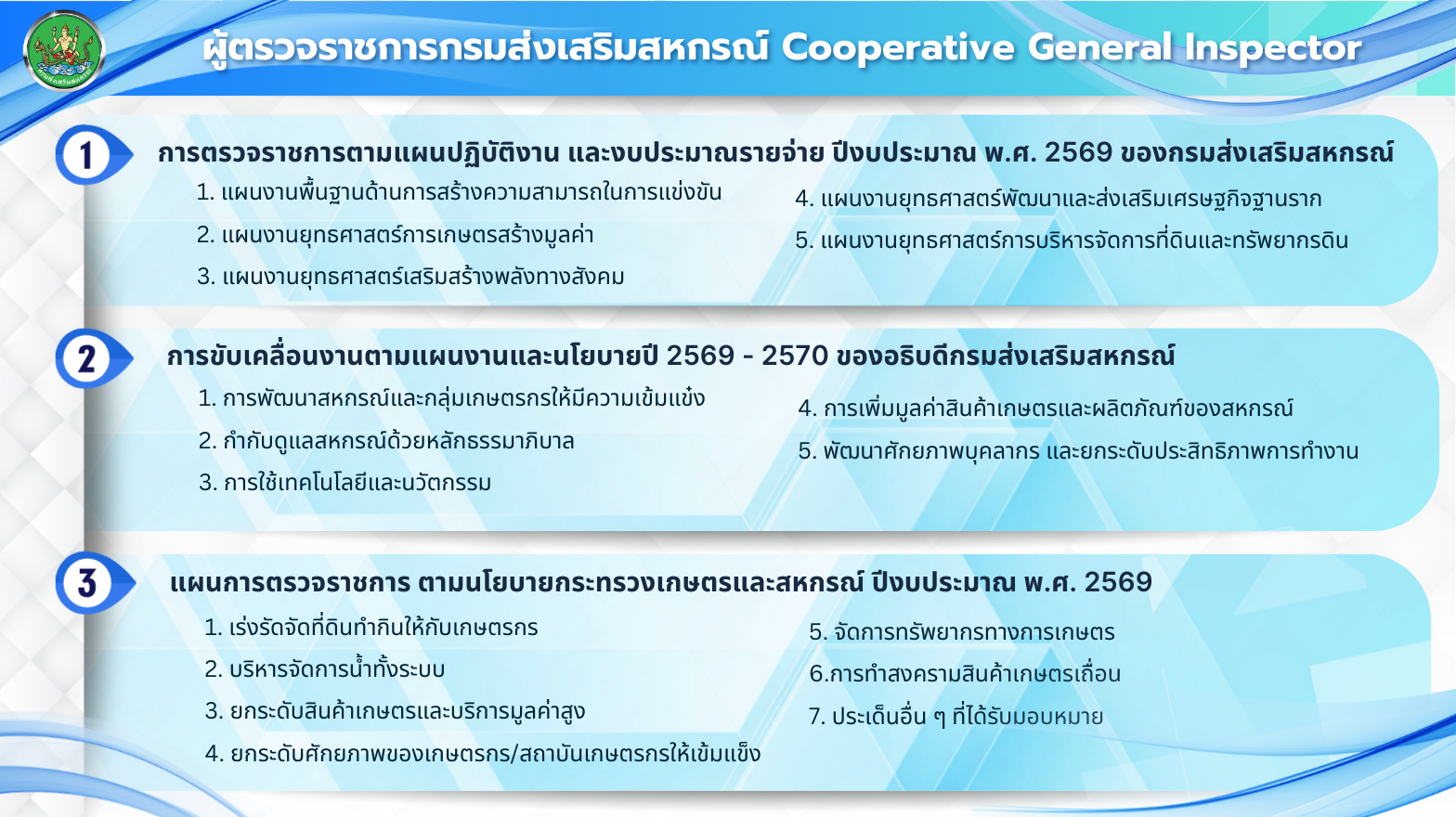 แผนการตรวจราชการ ประจำปี 2568